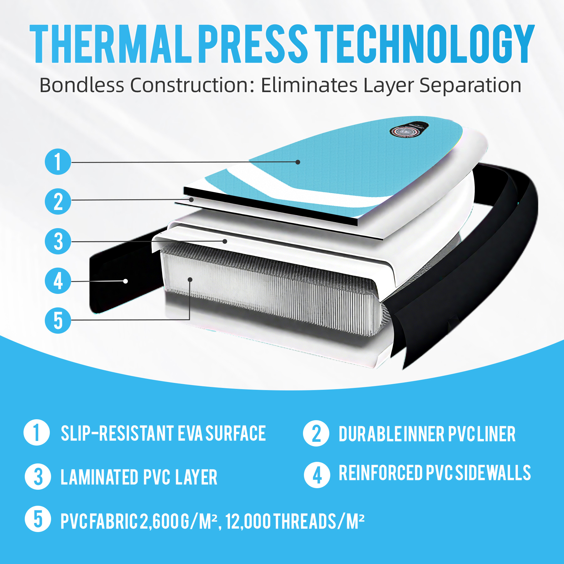 10'6"inflatable stand up paddle board ultra portable lightweight & stable|all in one kit w/aluminum paddle, dual action pump & backpack|lakes & oceans ready for family recreation by aquajourney